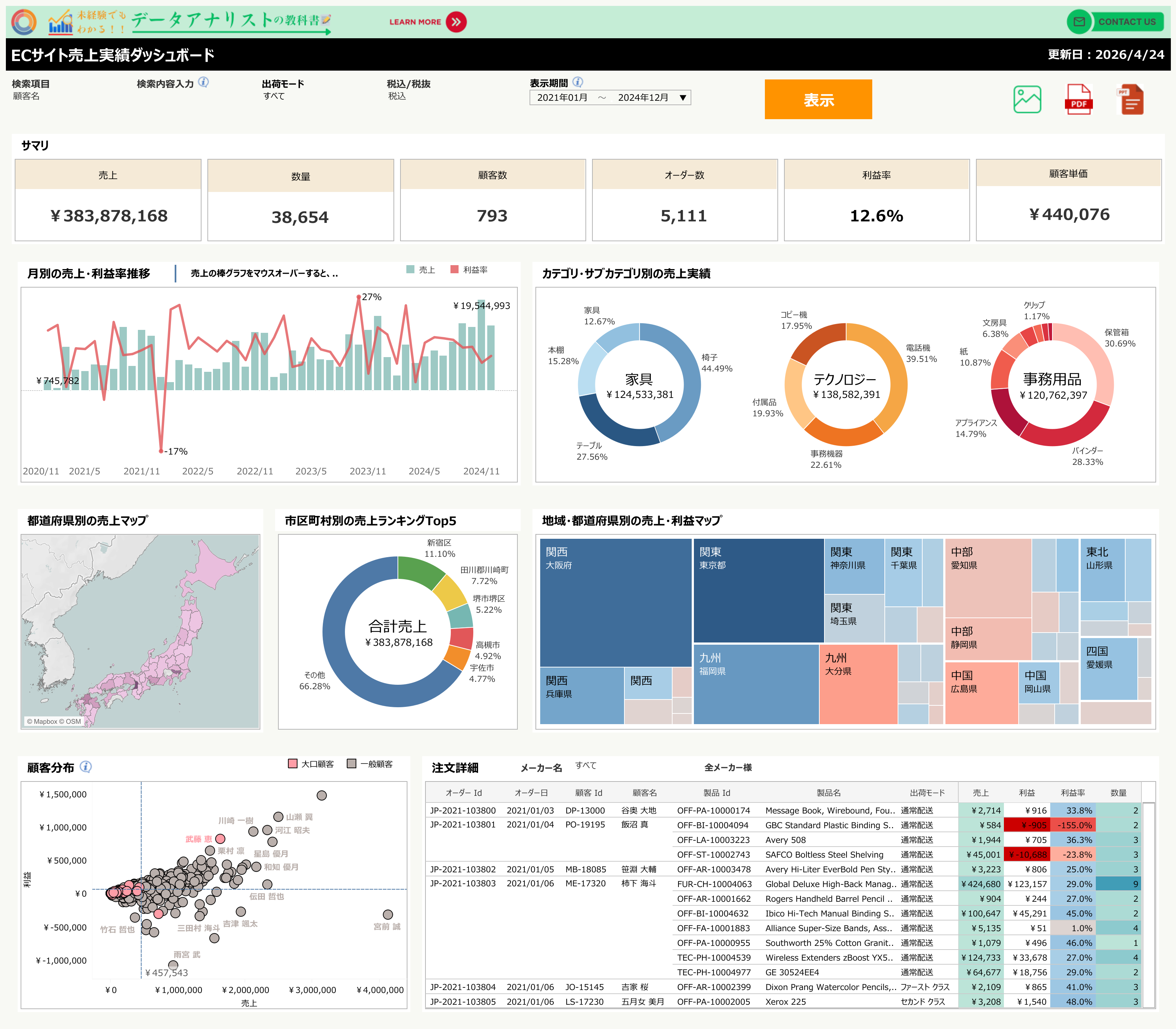 ECサイト出荷実績ダッシュボード